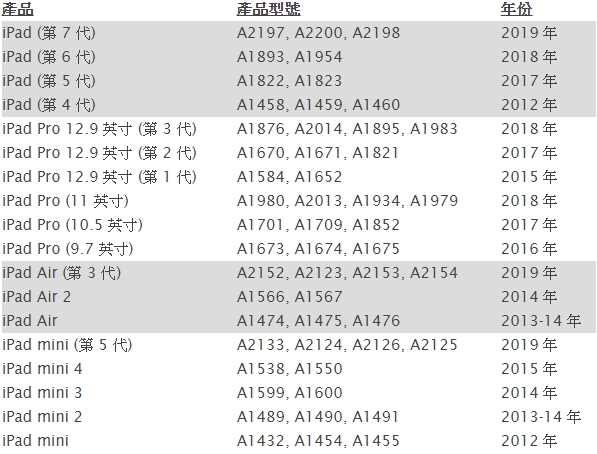 iPad mini 4 平板出租 7.9吋