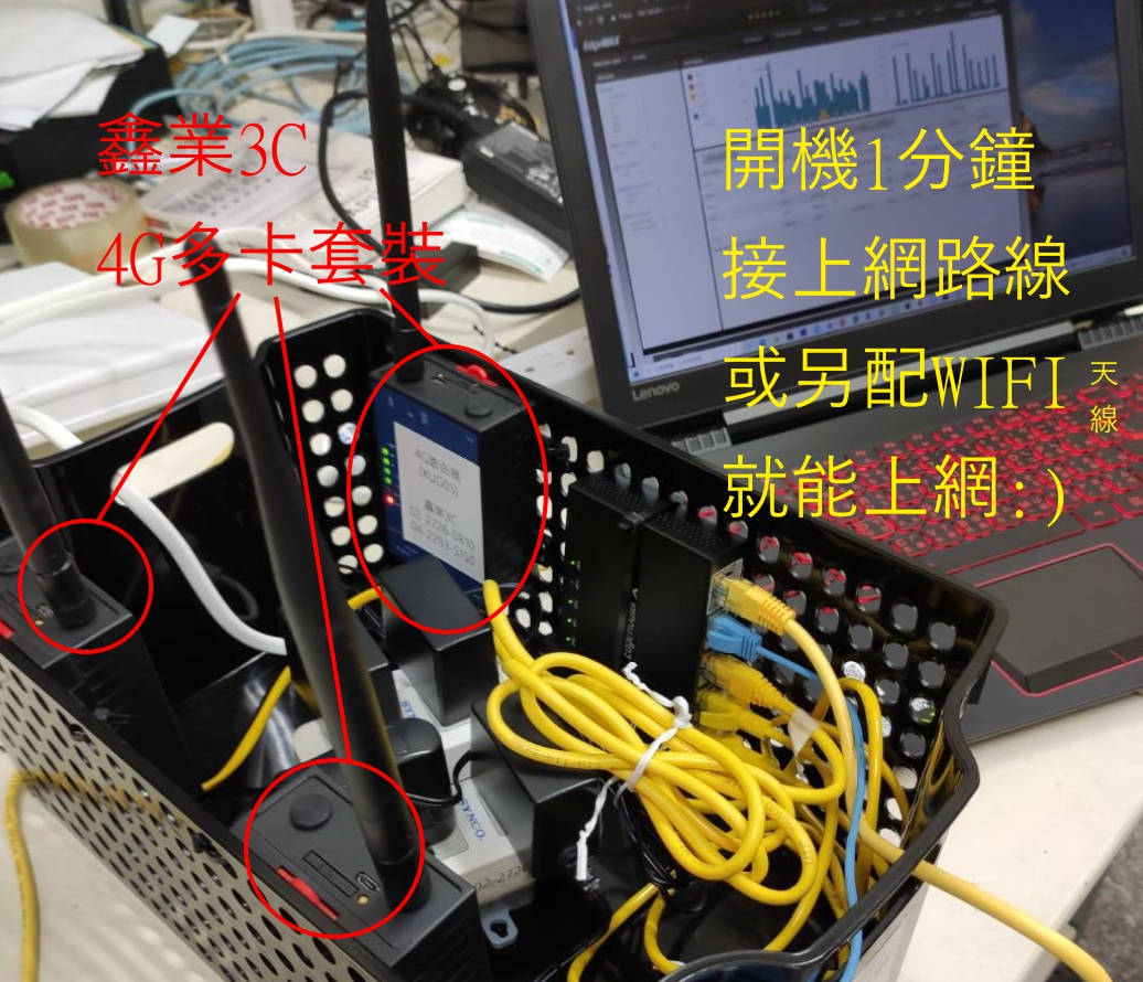 4G/5G LTE上網 多卡套裝 頻寬疊加 SIM卡張數可選