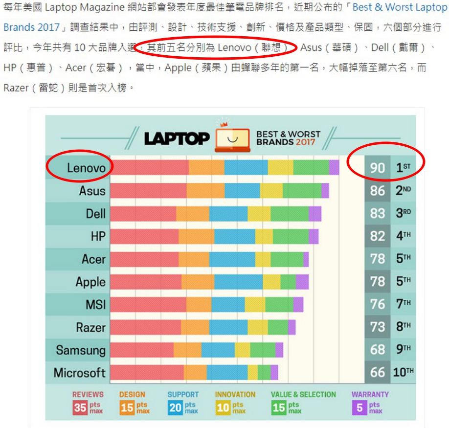 17吋 文書筆電出租