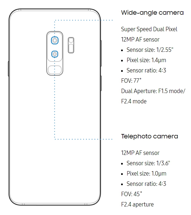 三星Samsung Galaxy S9+ 手機出租:圖片 3